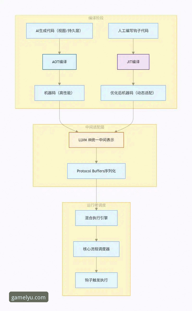 资深用户实战经验：乐鱼APP连接稳定背后的技术逻辑
